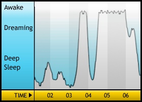 sleepgraph